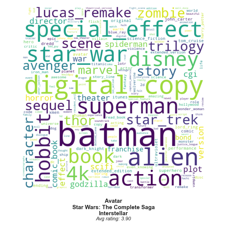 Action & Adventure Word Cloud