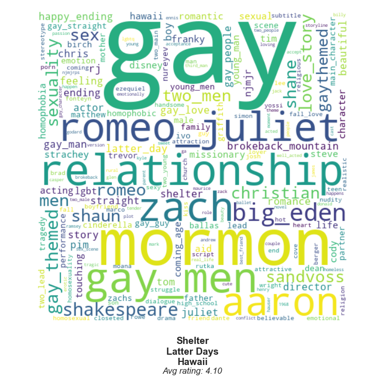 Comedy & Family Word Cloud