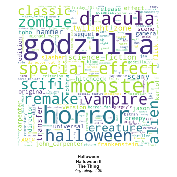 Drama & Romance Word Cloud