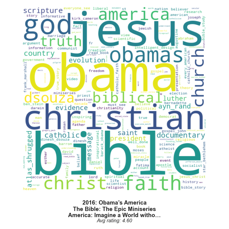 Drama & Romance Word Cloud